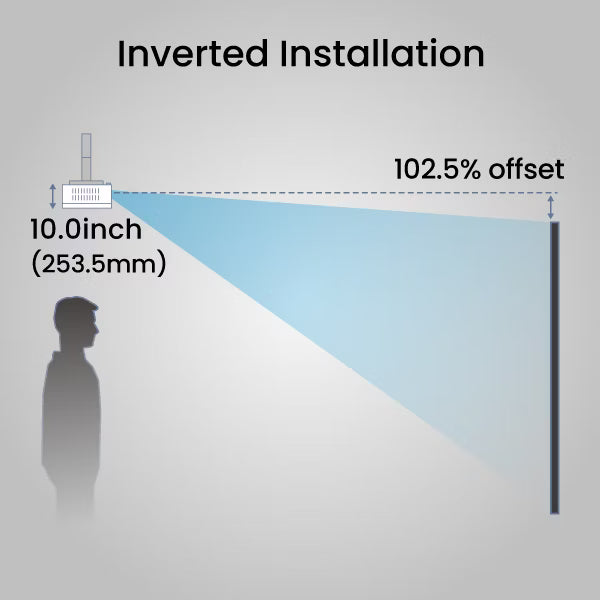 BenQ TK710STi installazione 3