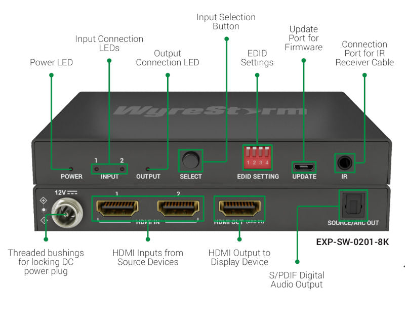 Wyrestorm EXP-SW0201-8K Switcher HDMI 8K