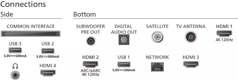 Philips TV miniLED serie PML9308