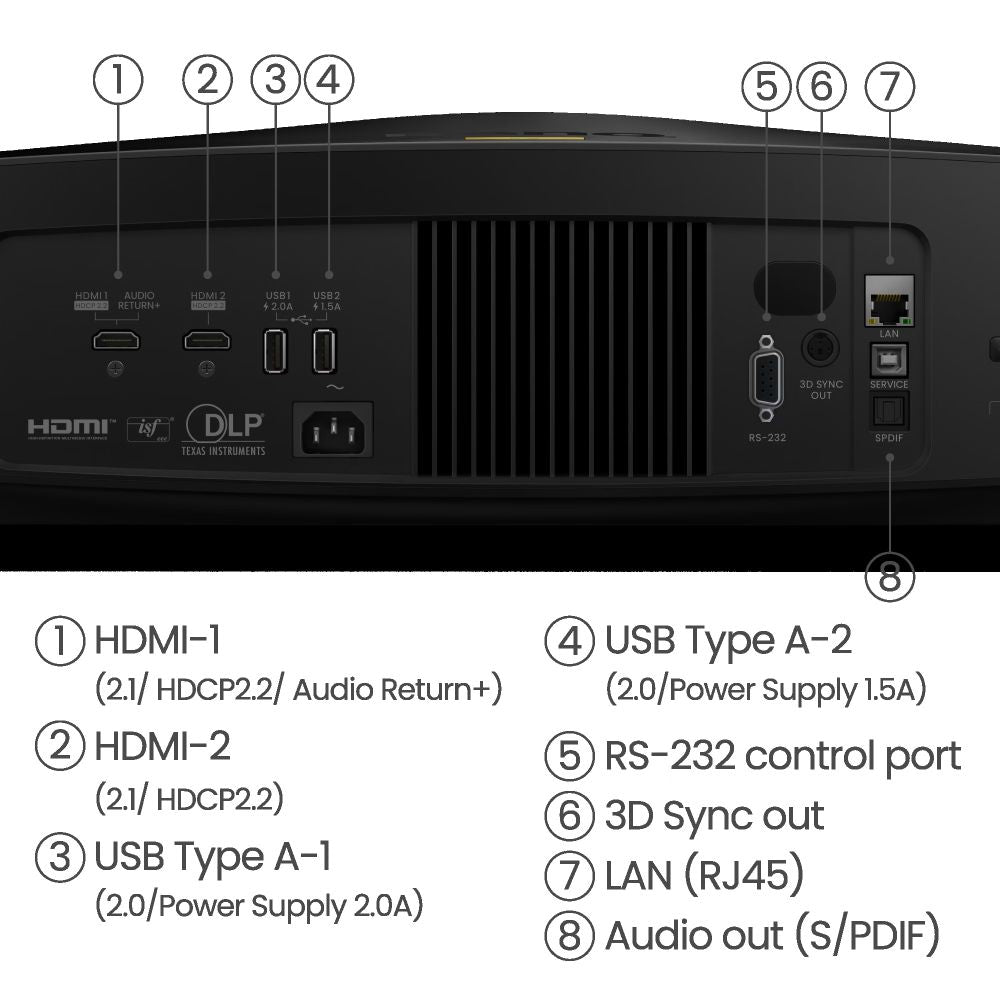 BenQ W5850 proiettore laser