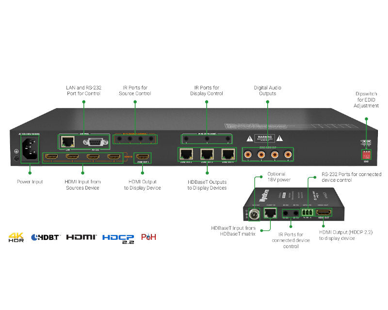 WYRESTORM EXP-MX-0404-KIT matrice 4x4 4K@60Hz