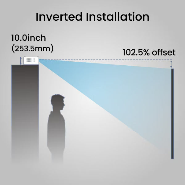 BenQ TK710STi installazione 1