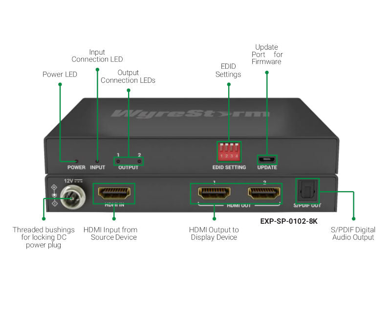 Wyrestorm EXP-SP0102-8K Splitter HDMI 8K