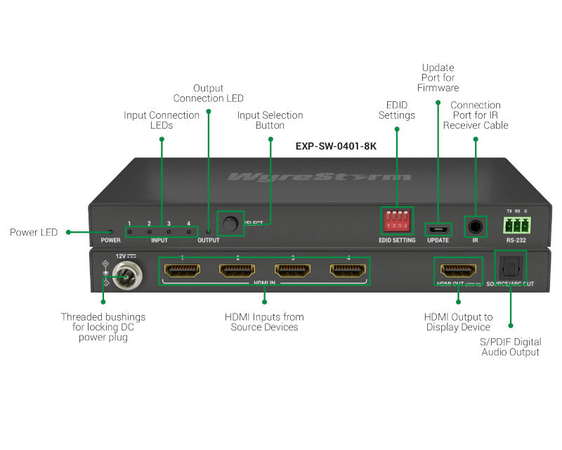 Wyrestorm EXP-SW0401-8K Switcher HDMI 8K