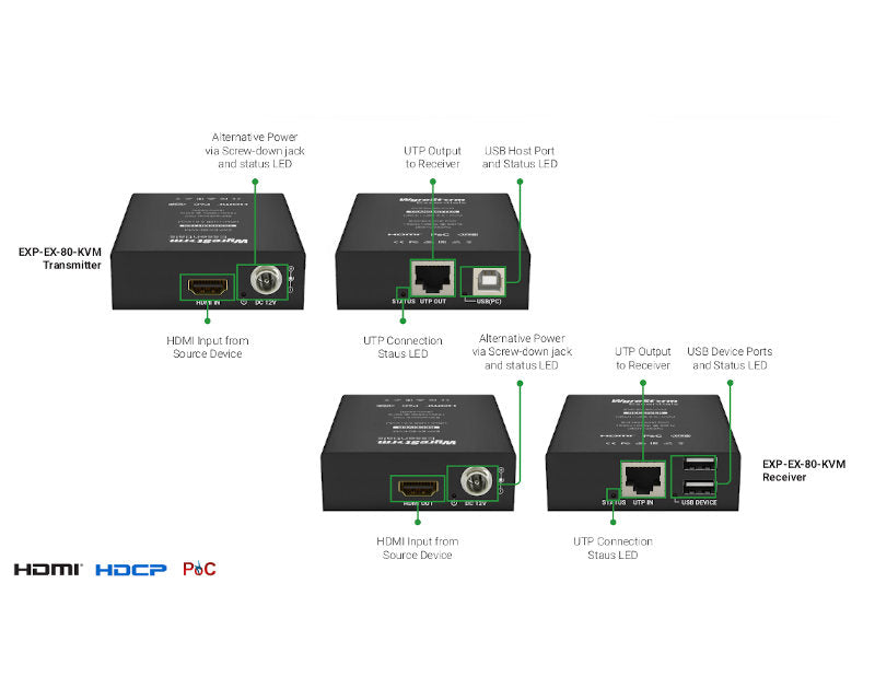 WYRESTORM EX-80-KVM Extender KVM