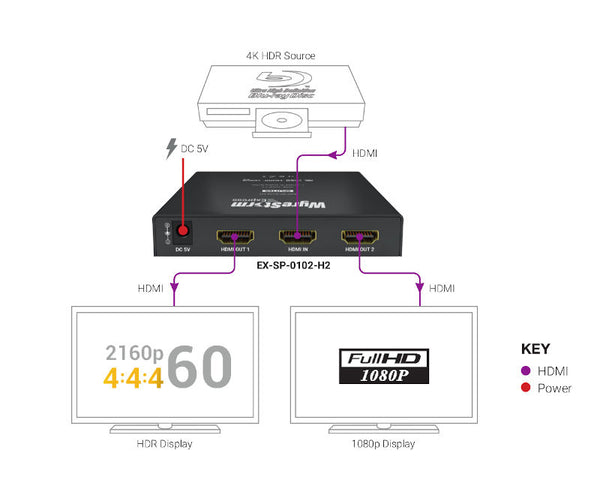 WYRESTORM EXP-SP0102-H2 Splitter HDMI 4K 1 ing. 2 usc.