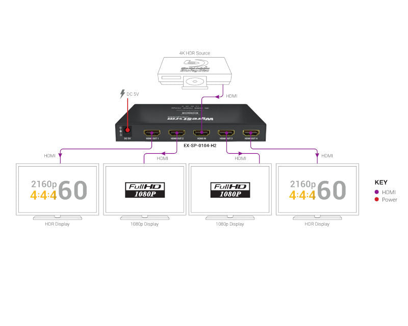 WYRESTORM EXP-SP0104-H2 Splitter HDMI 4K 1 ing. 4 usc.